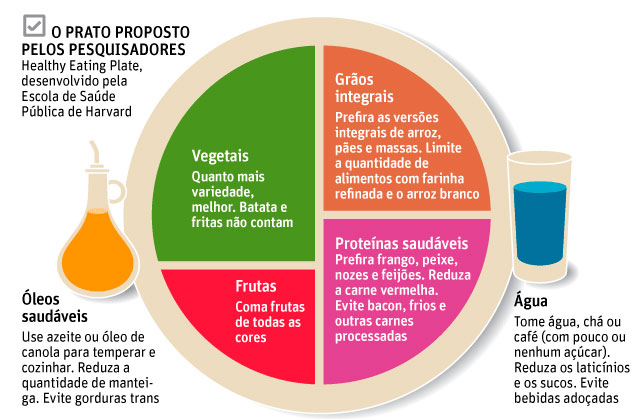 Saturated and trans fats The Heart Foundation