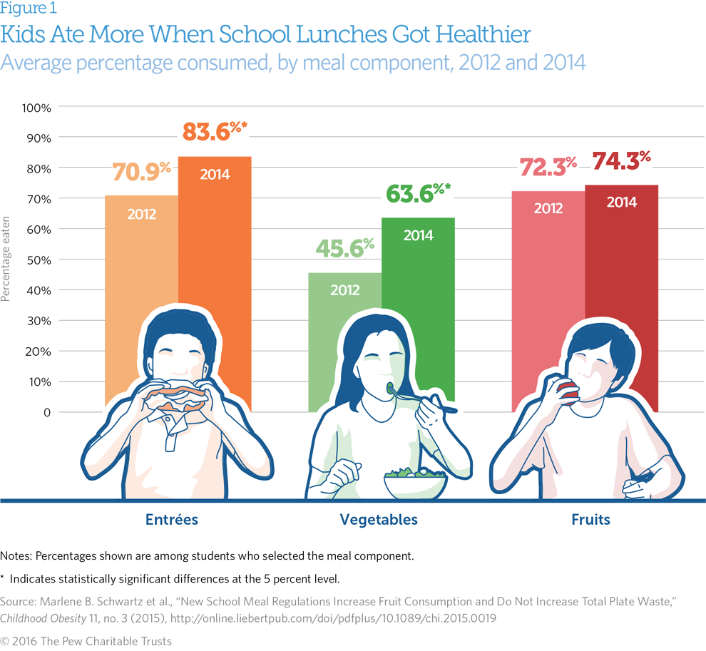 Healthy Food in Schools Province of Manitoba Home Page