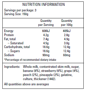 Reading Between The Food Labels My Dietitian