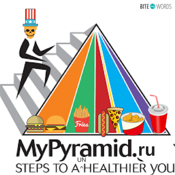 Asian Food Pyramid Affordable Nursing Care