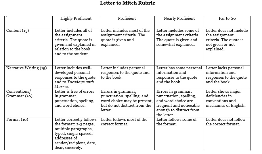 Relationships Among Adolescent Girls