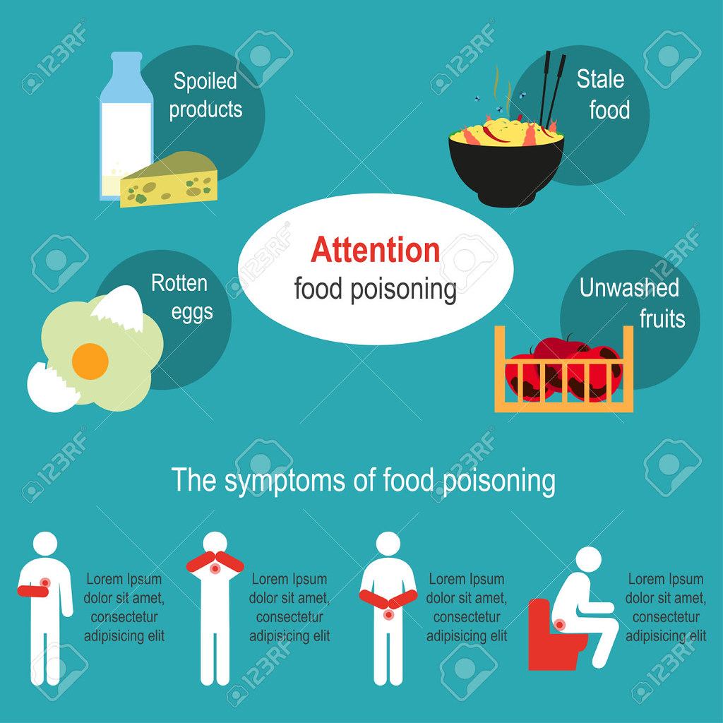 Food poisoning Symptoms and causes - Mayo Clinic