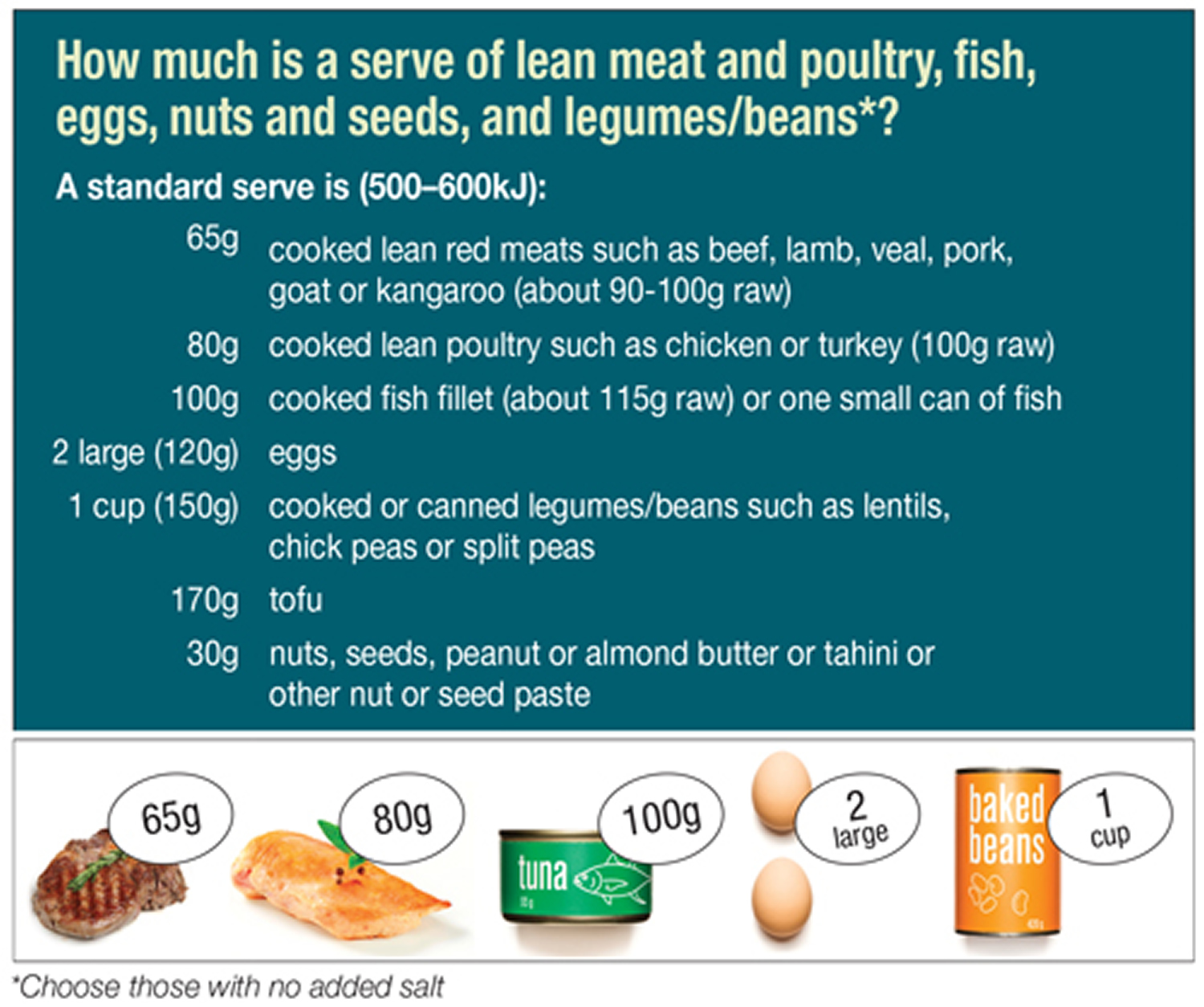 Serving-Size Chart Dairy Council of California Healthy