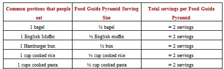 What Is a Serving According to the Pyramid for Nutrition