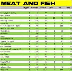 FAMILY AND CONSUMER SCIENCES (FACS) Healthy Plant-Based