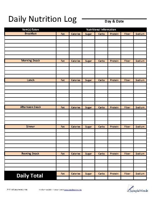 MyFoodDiary® Calorie counting made easy. Food diary