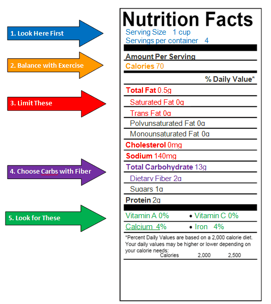 Food Printables Lessons & Recipes for Grades K-12