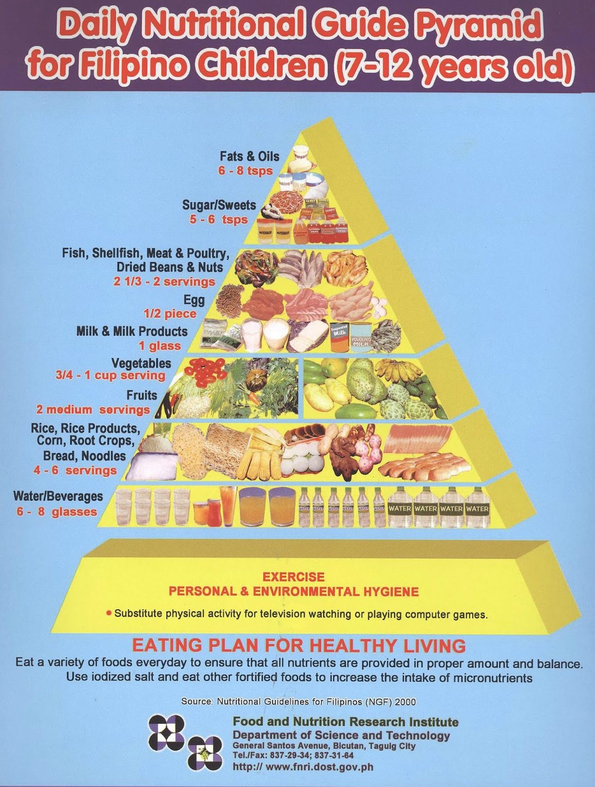 Over-70 Adults Get New Food Pyramid CBS News