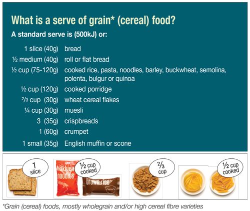 Handy guide to portion sizes Never know how much