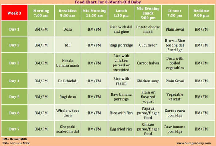 Nutrition for 6-year-old Kids Healthfully