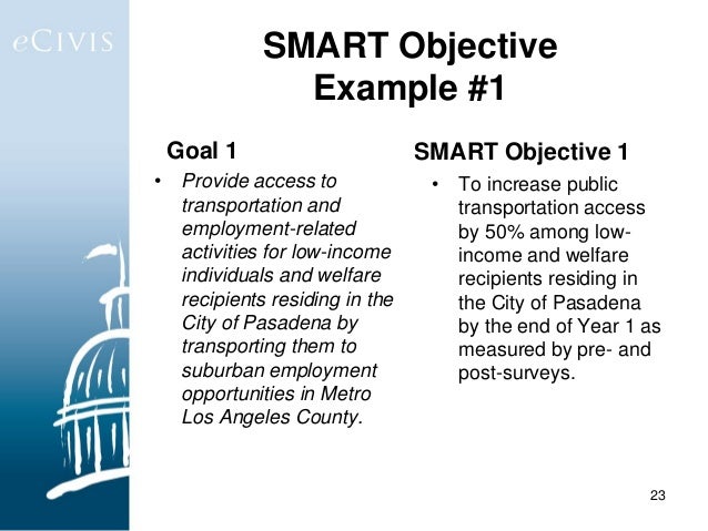 SMART Objectives Good Goals vs. Bad Goals