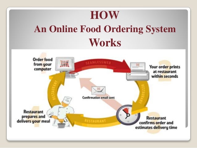 Online Ordering for Restaurants LimeTray