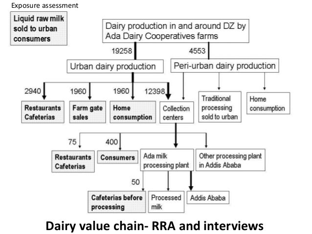 Dairy Food Safety Scheme NSW Food Authority