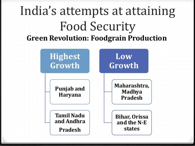 “IMPACT OF PUBLIC DISTRIBUTION SYSTEM ON FOOD SECURITY