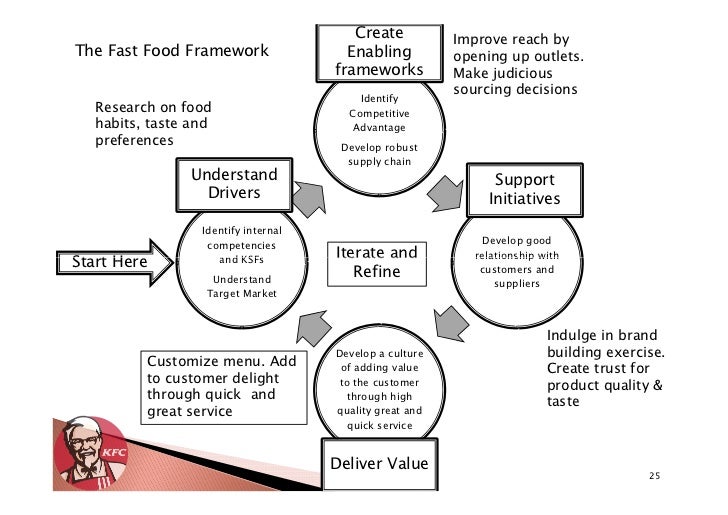 Modeling the causes of food wastage in Indian perishable