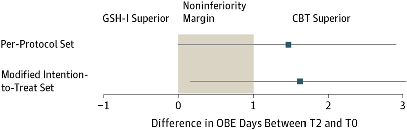 Self-help for Obesity and Binge Eating University of Hawaii