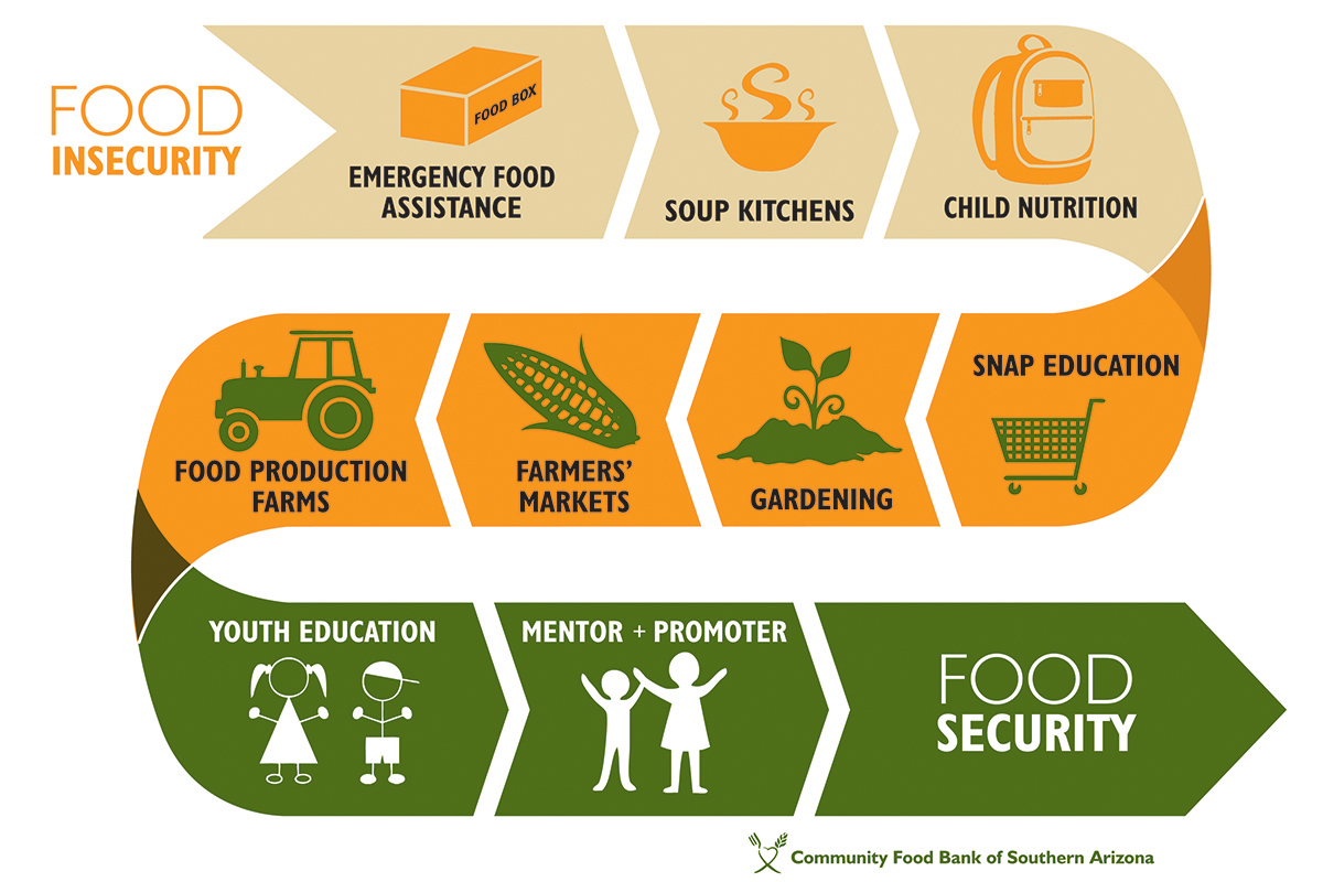 Acharya K.C.S. (1983). Food security systems of India