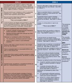 DSM-5 Feeding and Eating Disorders betterU