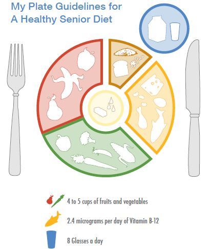 Experts update food pyramid for older adults Reuters