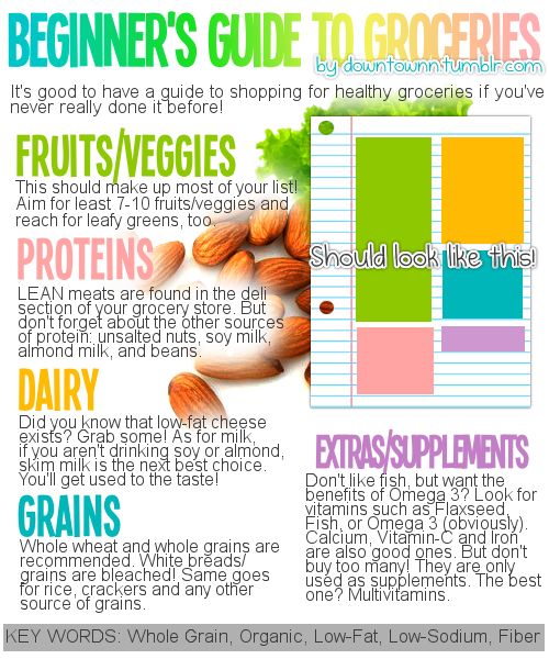 Beginners Guide To Healthy Nutritional Eating