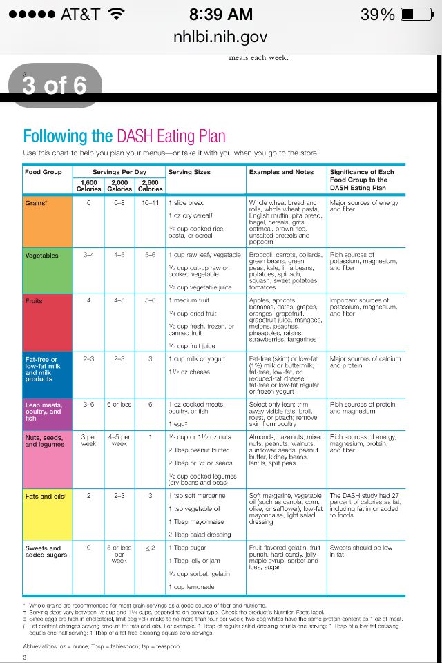 Healthy Meal Plan Olwen Anderson Naturopath & Counsellor