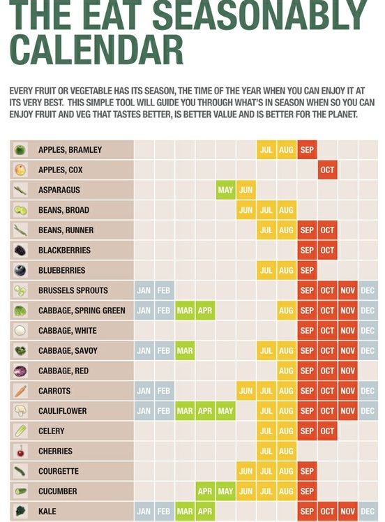 Healthy Eating for a Healthy Weight Healthy Weight CDC