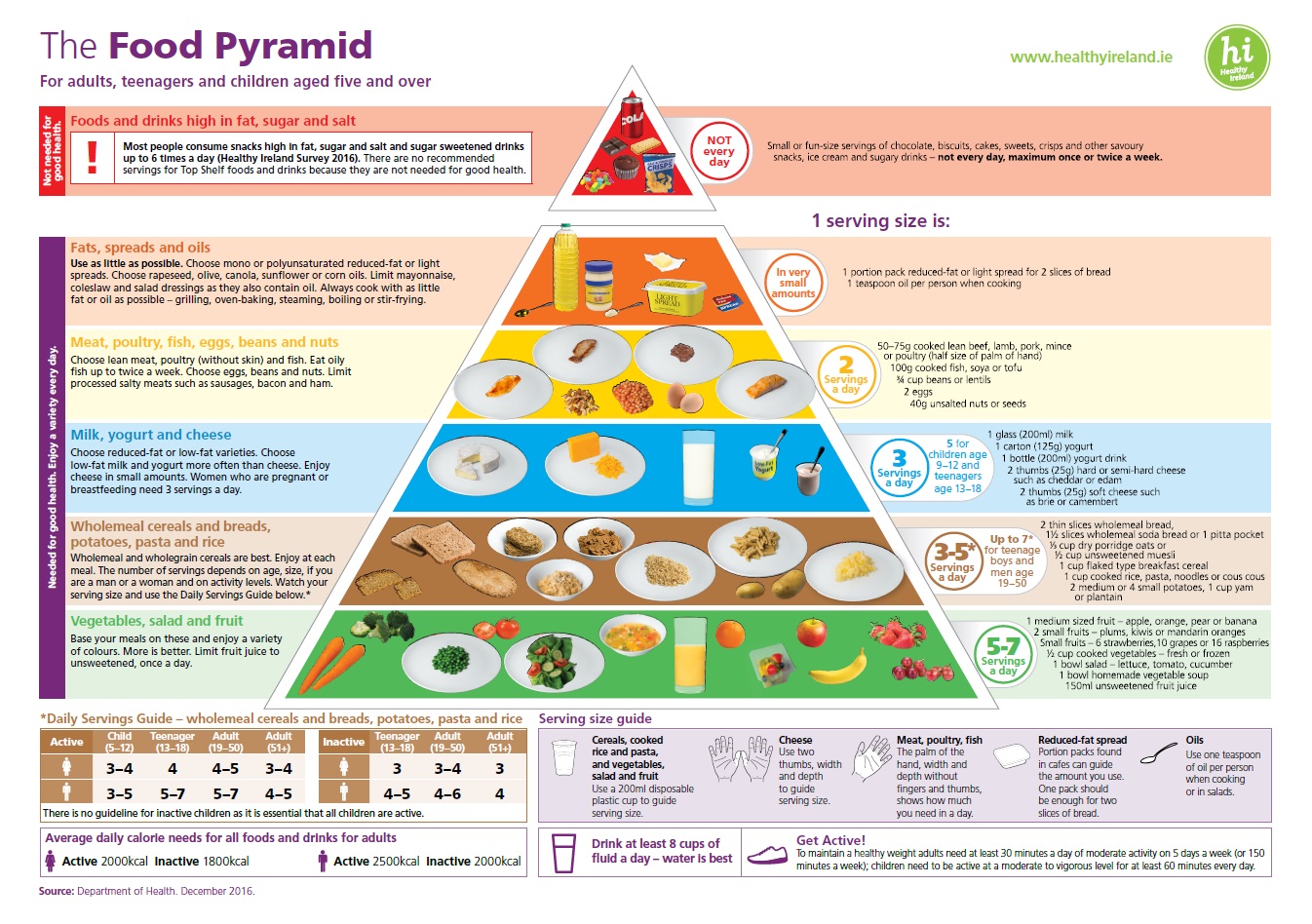 Serving Sizes and Portions Eat Right NHLBI NIH