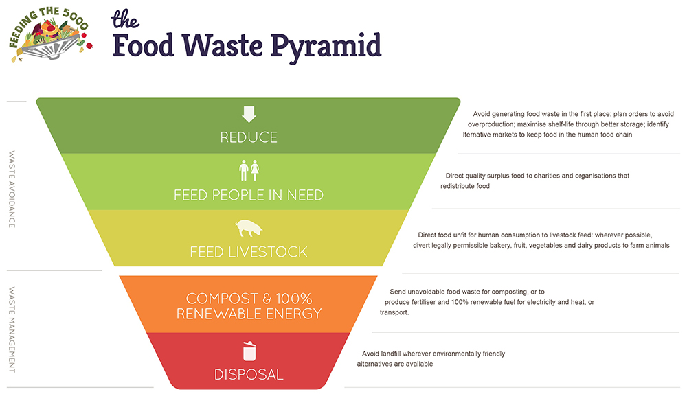 Food Production Course in Delhi Hotel Management Courses