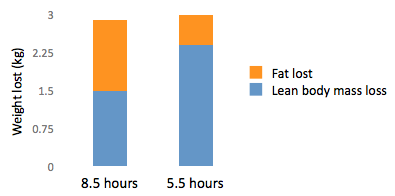 The Lean Eating method Precision Nutrition