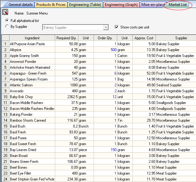 Food production System SlideShare