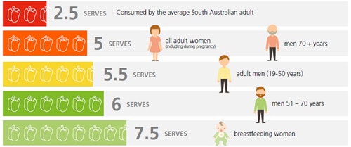 Food serving sizes guides safefood.eu